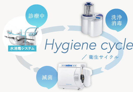 衛生サイクル