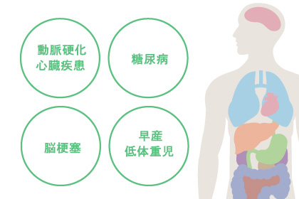 動脈硬化・心臓疾患・糖尿病・脳梗塞・早産・低体重児